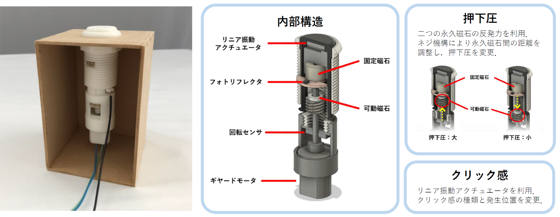 動的に押し心地が変化する押しボタン – Tsukada Lab